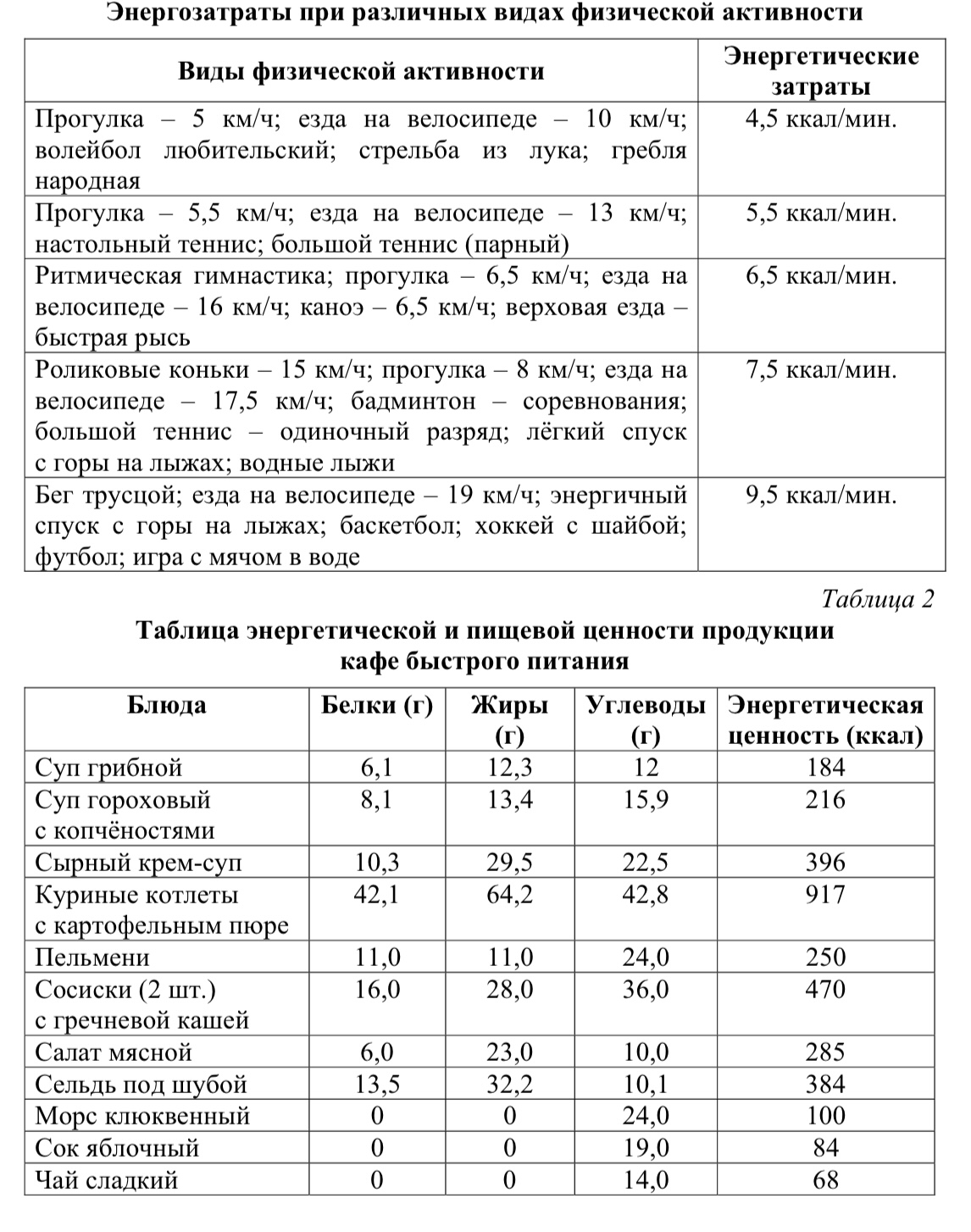 Рацион питания. ОГЭ БИОЛОГИЯ 
