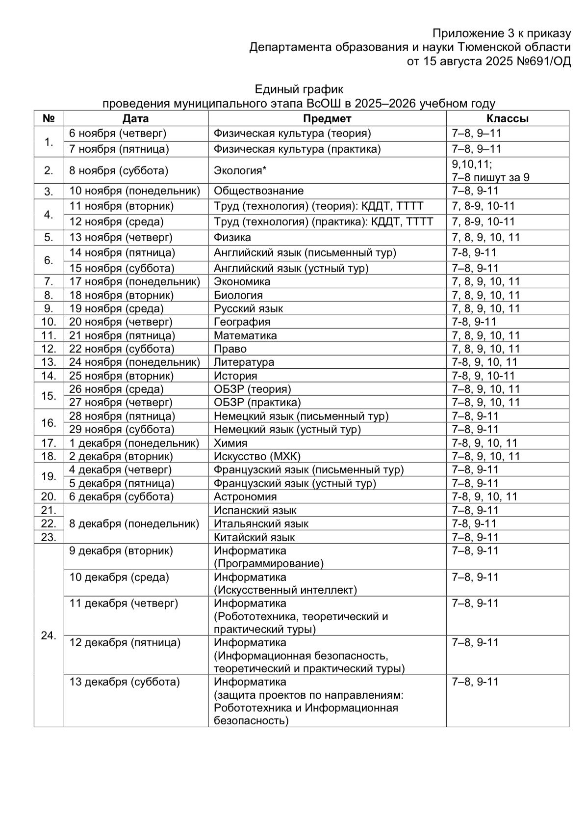 График муниципального этапа ВСОШ 