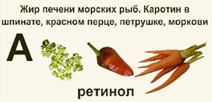 Витамин А