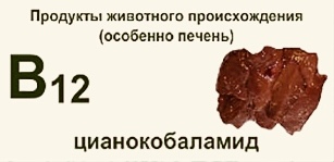 Витамин В12