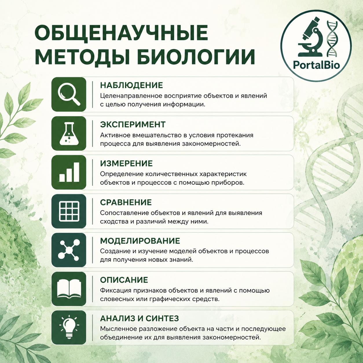 Общенаучные методы биологии 